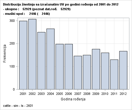 The SGPlot Procedure