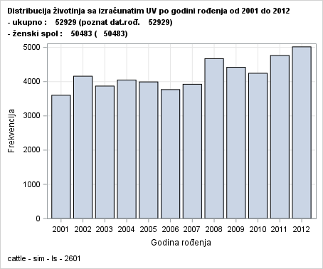 The SGPlot Procedure