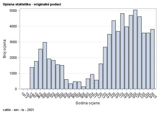 The SGPlot Procedure