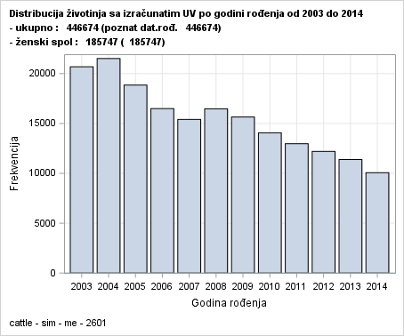 The SGPlot Procedure