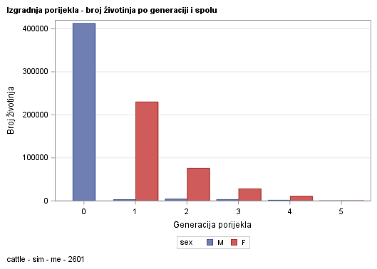 The SGPlot Procedure