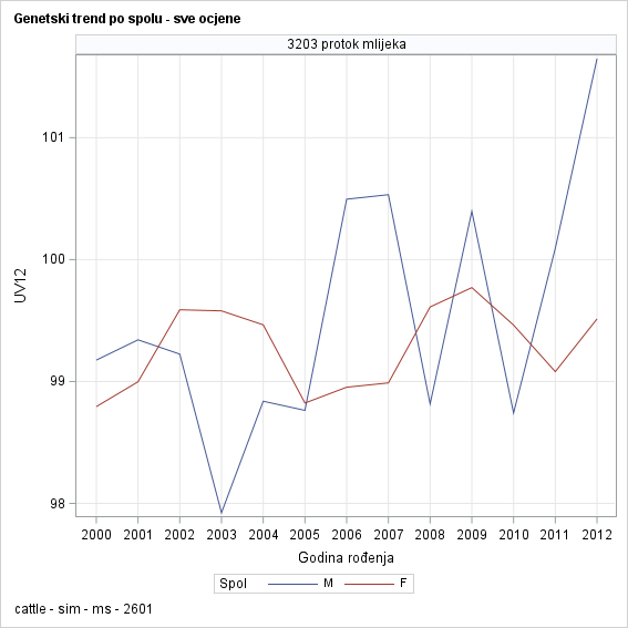 The SGPanel Procedure