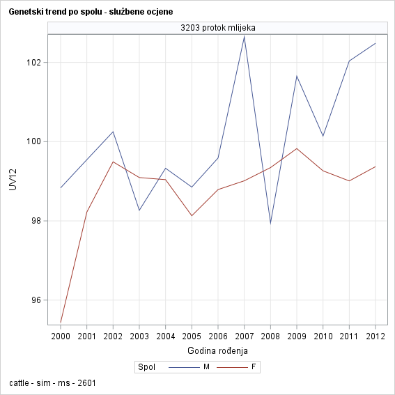 The SGPanel Procedure