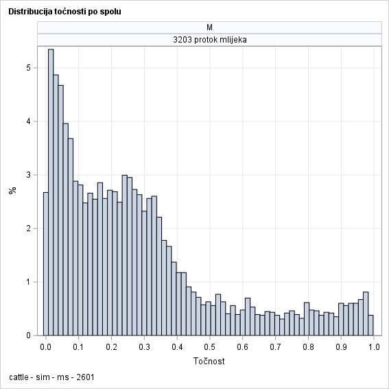 The SGPanel Procedure