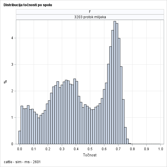 The SGPanel Procedure