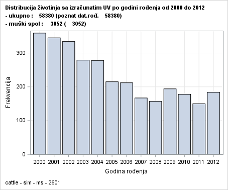 The SGPlot Procedure