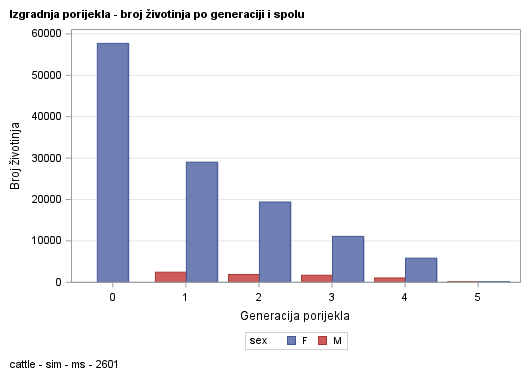 The SGPlot Procedure