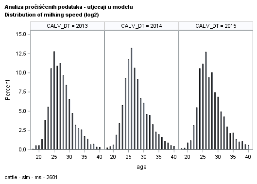 The SGPanel Procedure