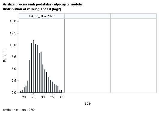 The SGPanel Procedure