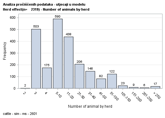 The SGPlot Procedure