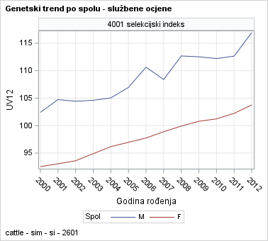 The SGPanel Procedure