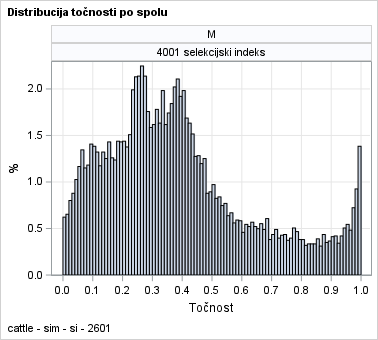 The SGPanel Procedure