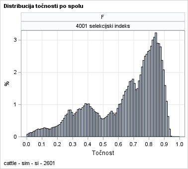 The SGPanel Procedure