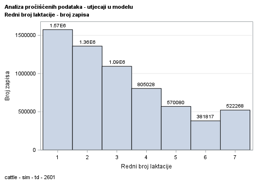 The SGPlot Procedure
