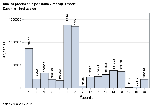 The SGPlot Procedure