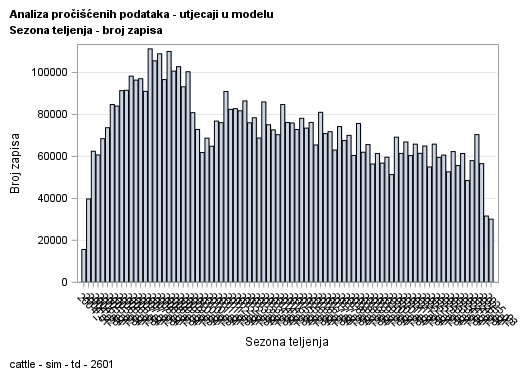 The SGPlot Procedure