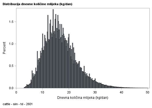 The SGPlot Procedure