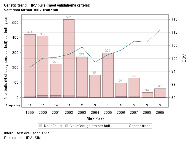 The SGPlot Procedure