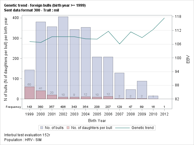 The SGPlot Procedure