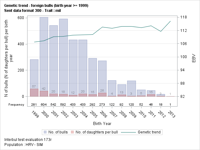 The SGPlot Procedure