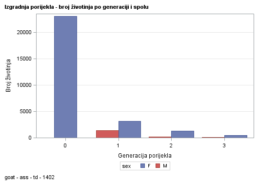 The SGPlot Procedure