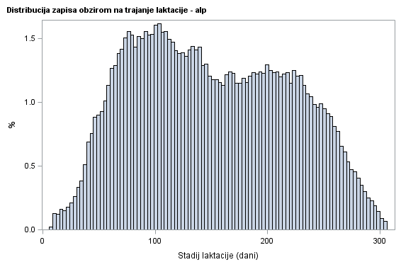 The SGPlot Procedure