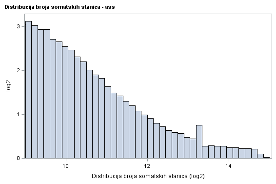 The SGPlot Procedure