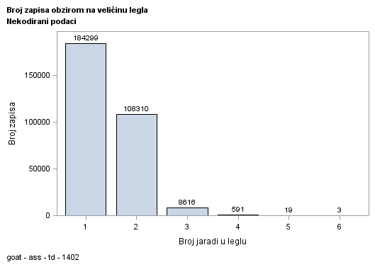 The SGPlot Procedure