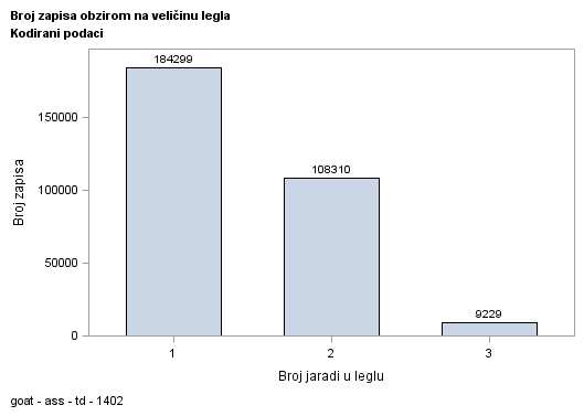 The SGPlot Procedure