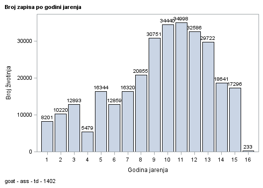 The SGPlot Procedure