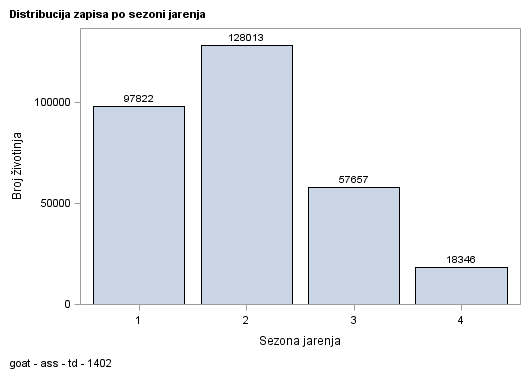 The SGPlot Procedure