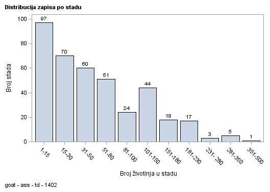 The SGPlot Procedure