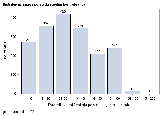 The SGPlot Procedure