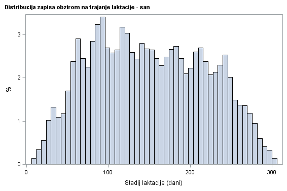 The SGPlot Procedure