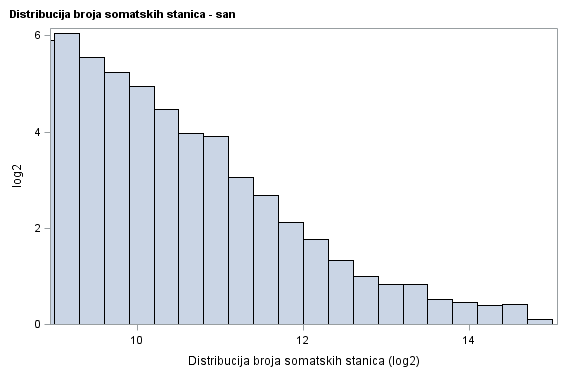 The SGPlot Procedure