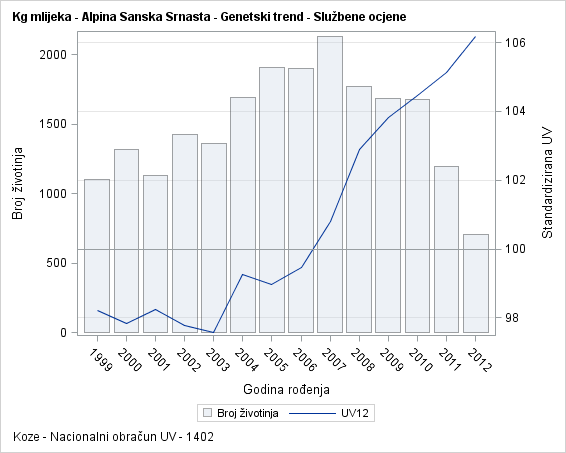 The SGPlot Procedure