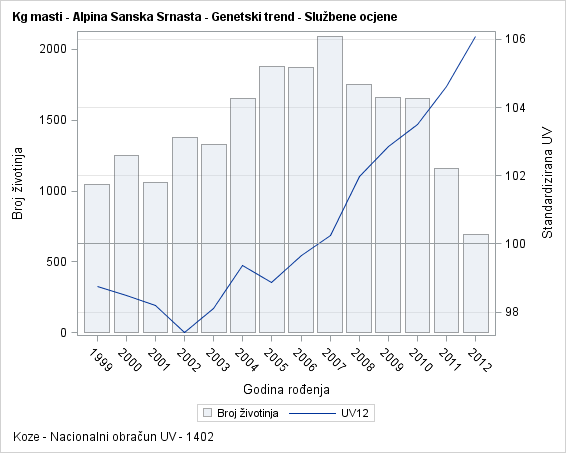 The SGPlot Procedure