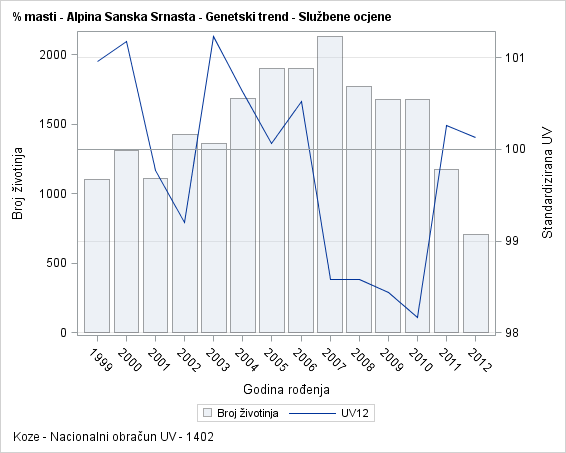 The SGPlot Procedure