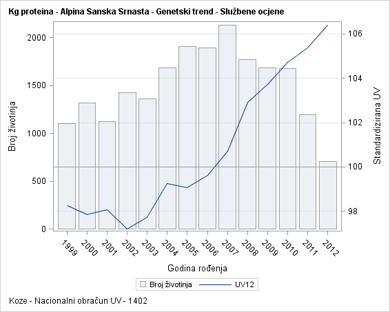 The SGPlot Procedure