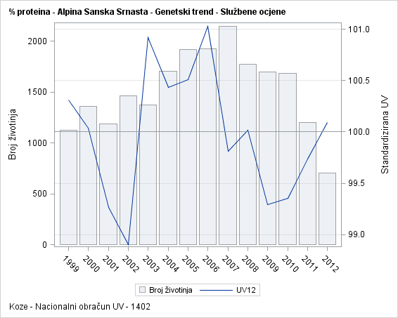 The SGPlot Procedure