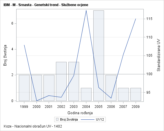 The SGPlot Procedure