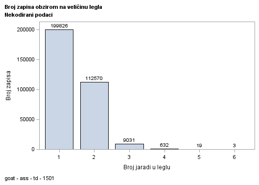 The SGPlot Procedure