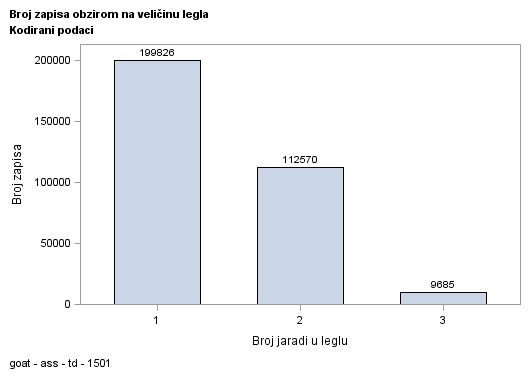 The SGPlot Procedure