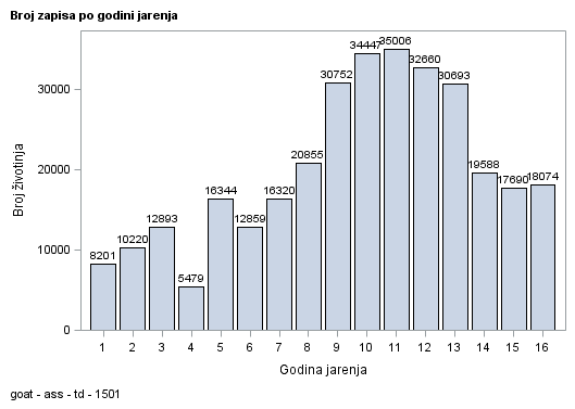 The SGPlot Procedure