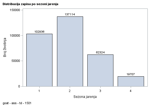 The SGPlot Procedure