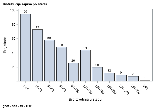 The SGPlot Procedure