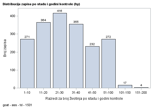 The SGPlot Procedure