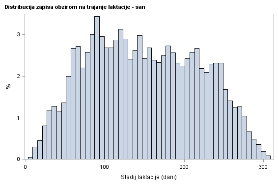 The SGPlot Procedure