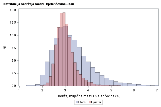 The SGPlot Procedure