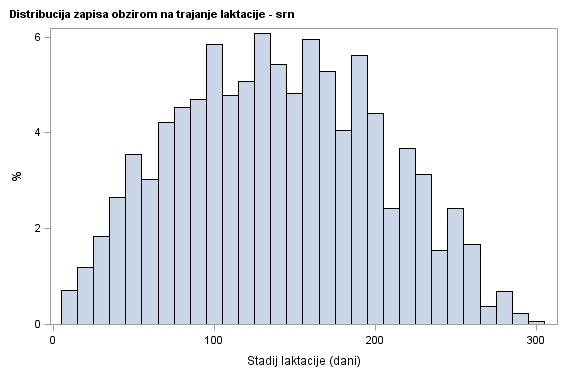 The SGPlot Procedure